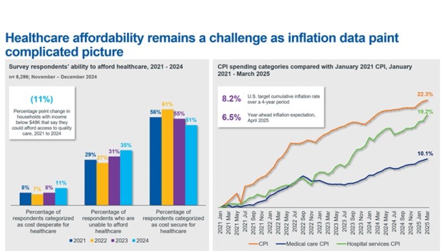 Gist Affordability Graphic
