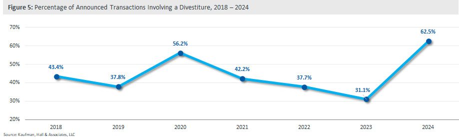 MA 2024 Q4 figure 5